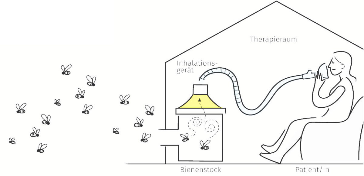 stocklufttherapie-bienen-baumann